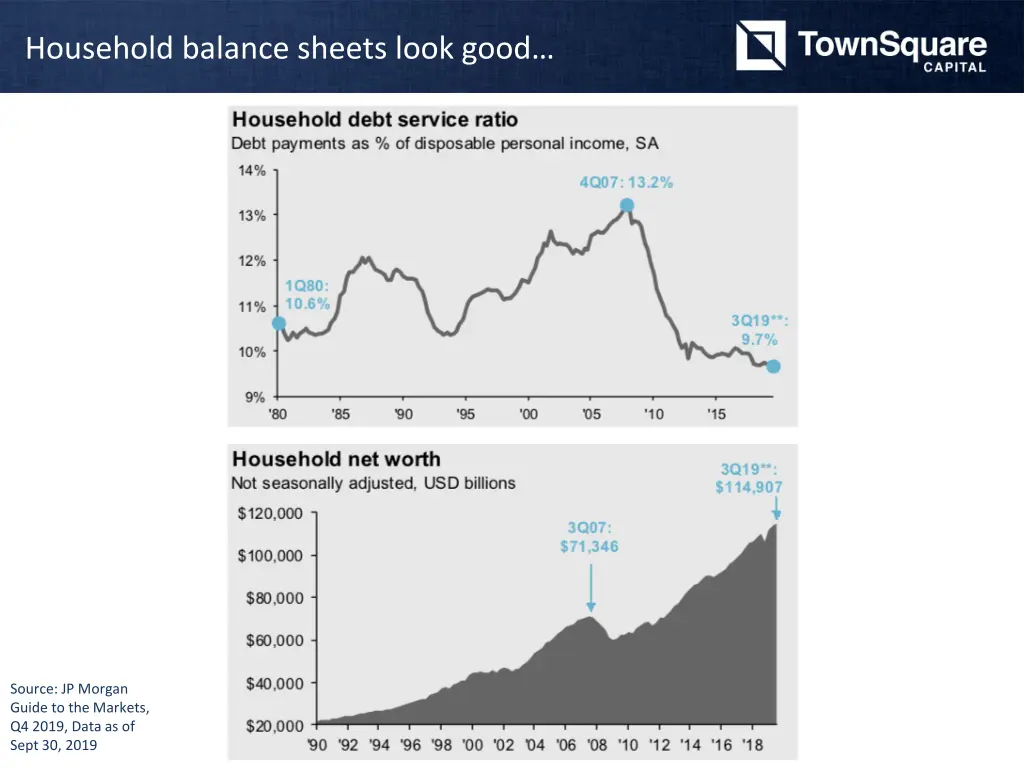household balance sheets look good