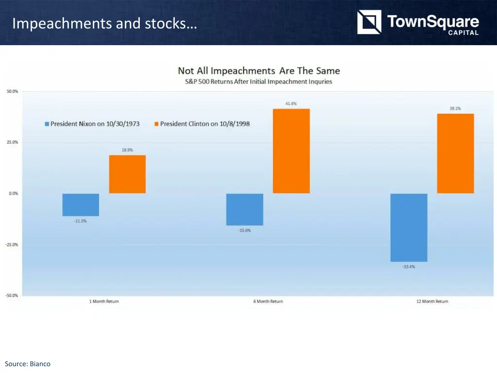 impeachments and stocks