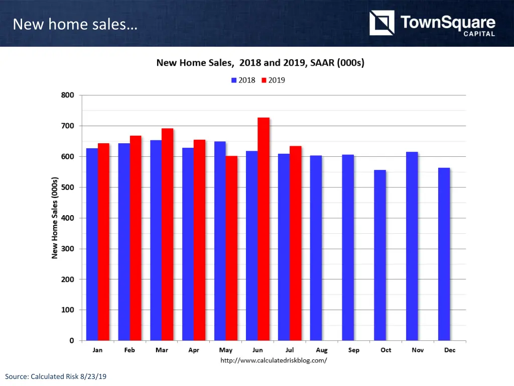 new home sales