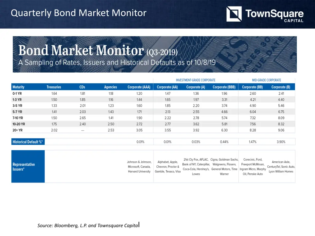 quarterly bond market monitor