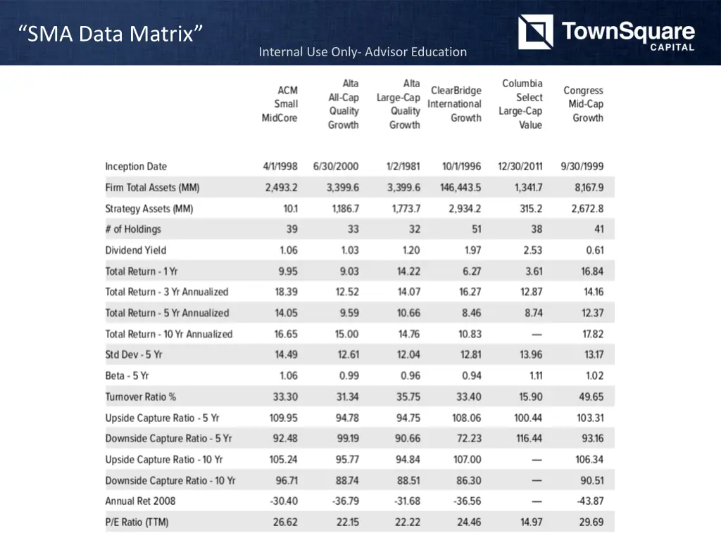 sma data matrix