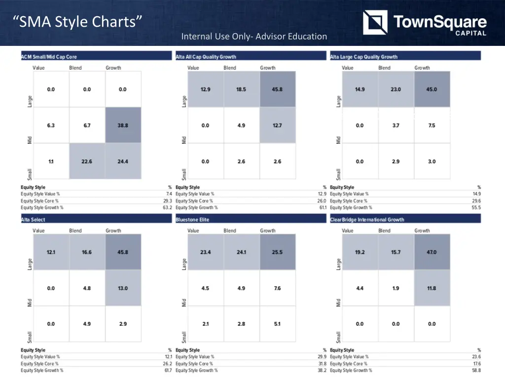 sma style charts