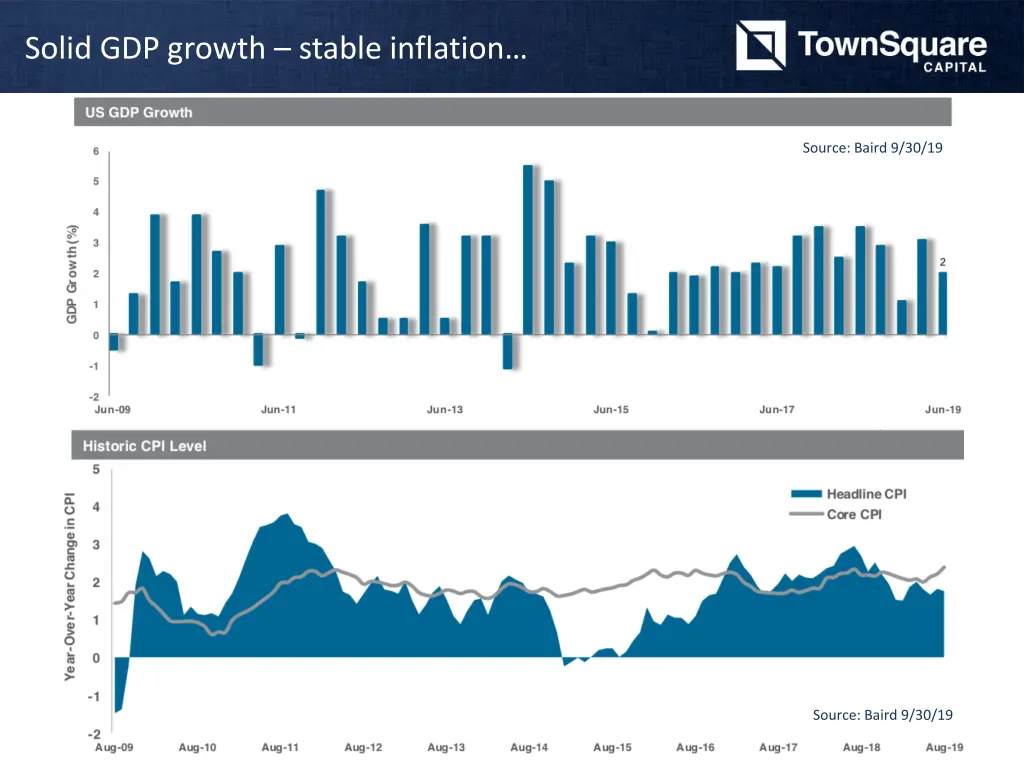 solid gdp growth stable inflation