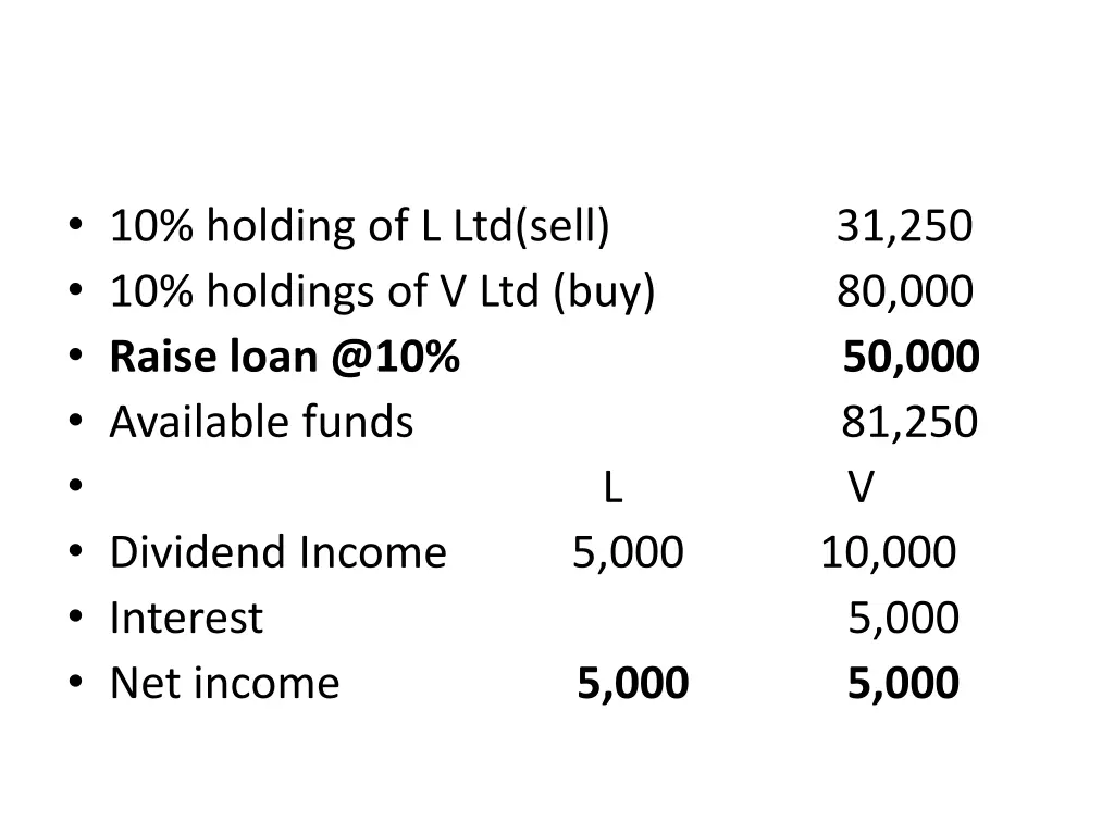 10 holding of l ltd sell 31 250 10 holdings
