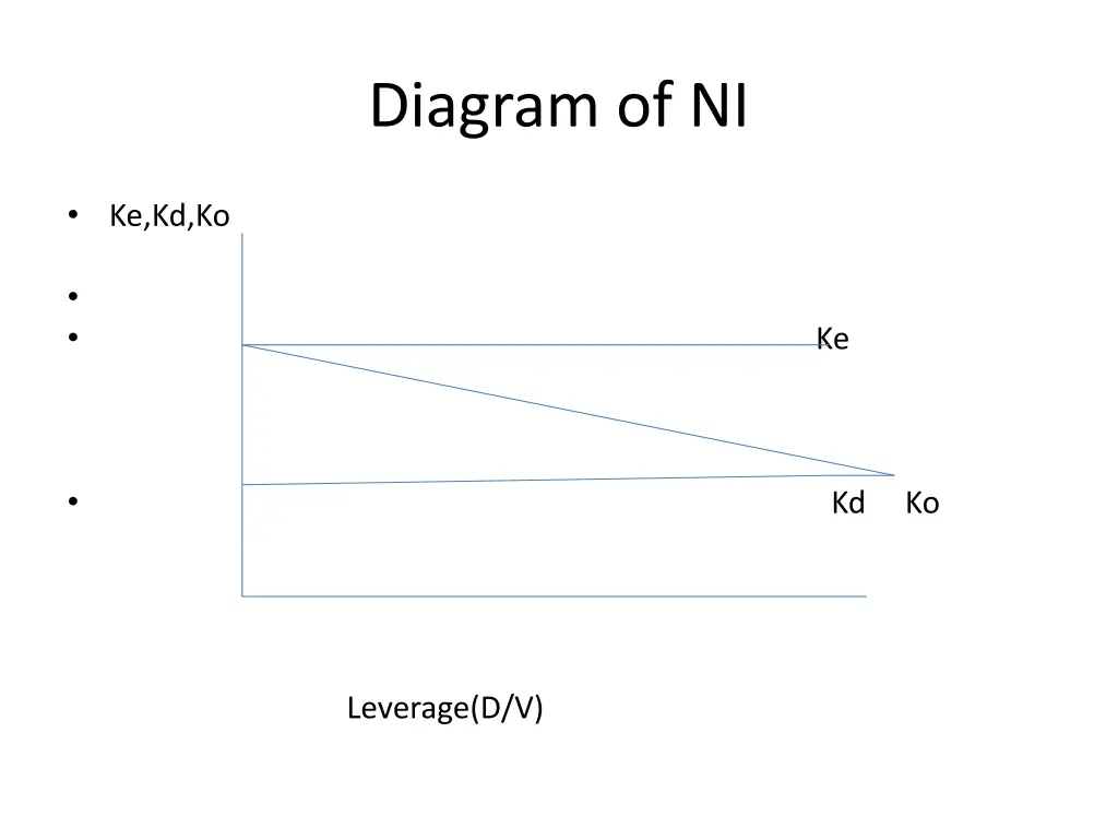 diagram of ni
