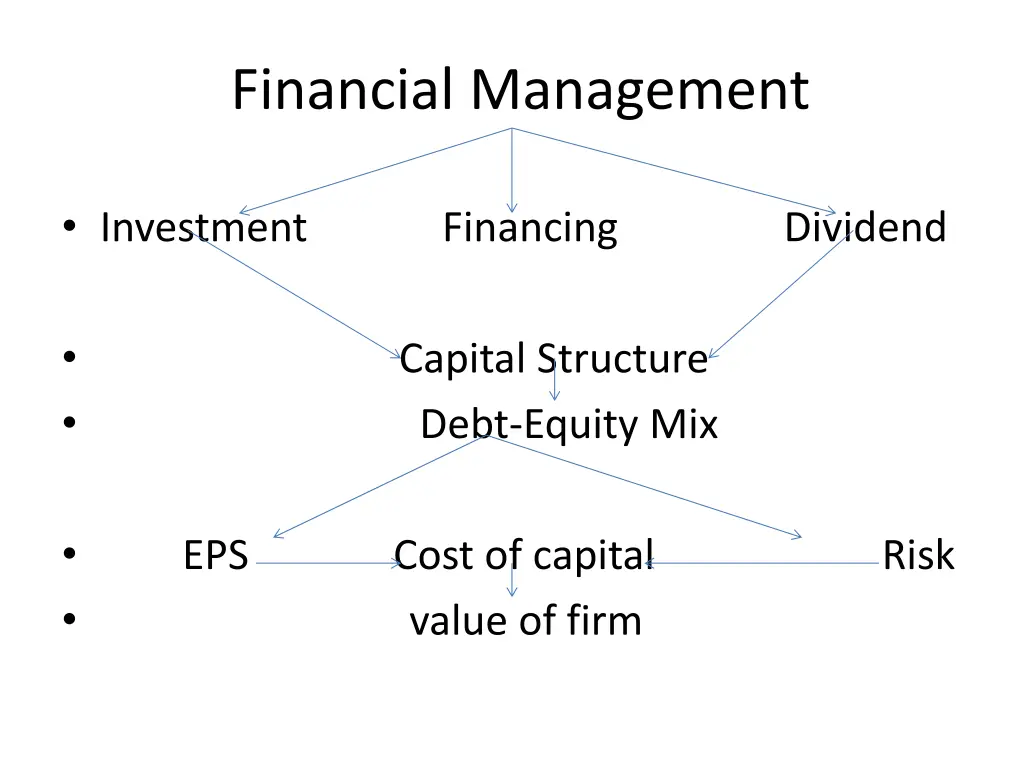financial management