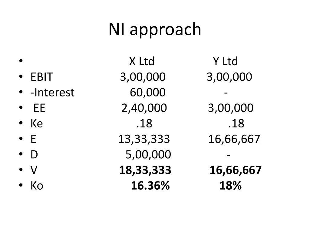 ni approach