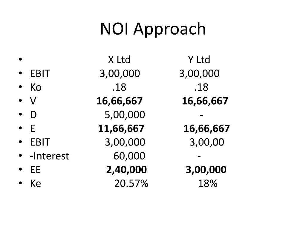 noi approach