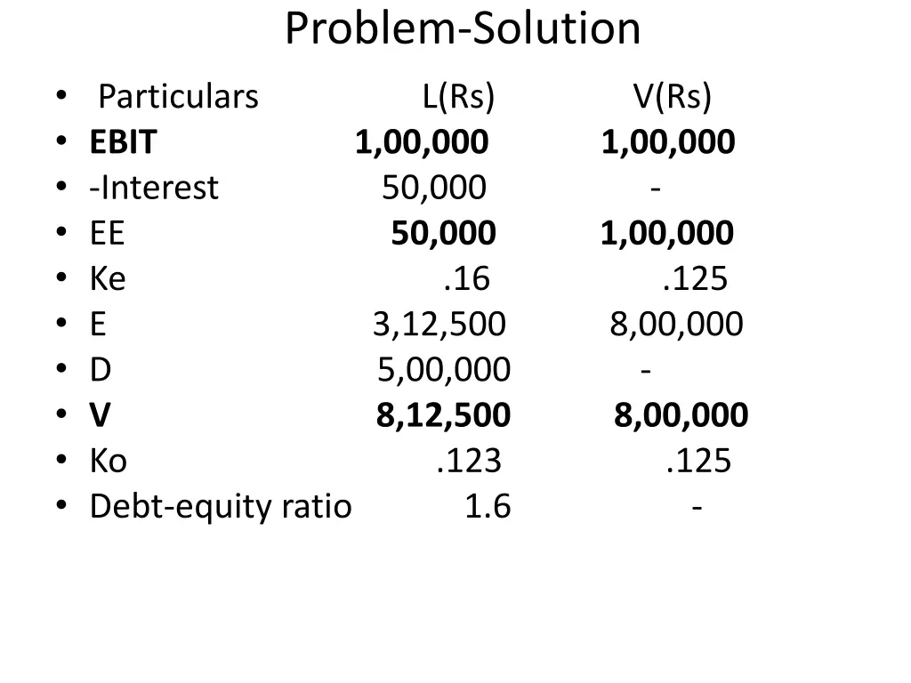 problem solution