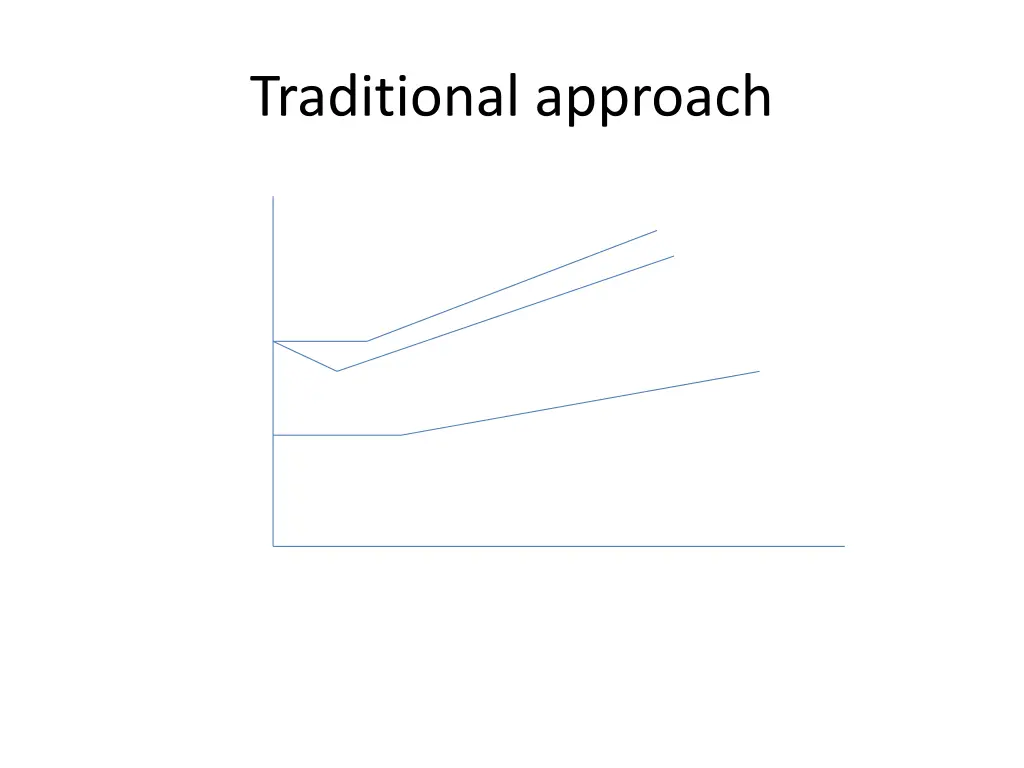 traditional approach 1