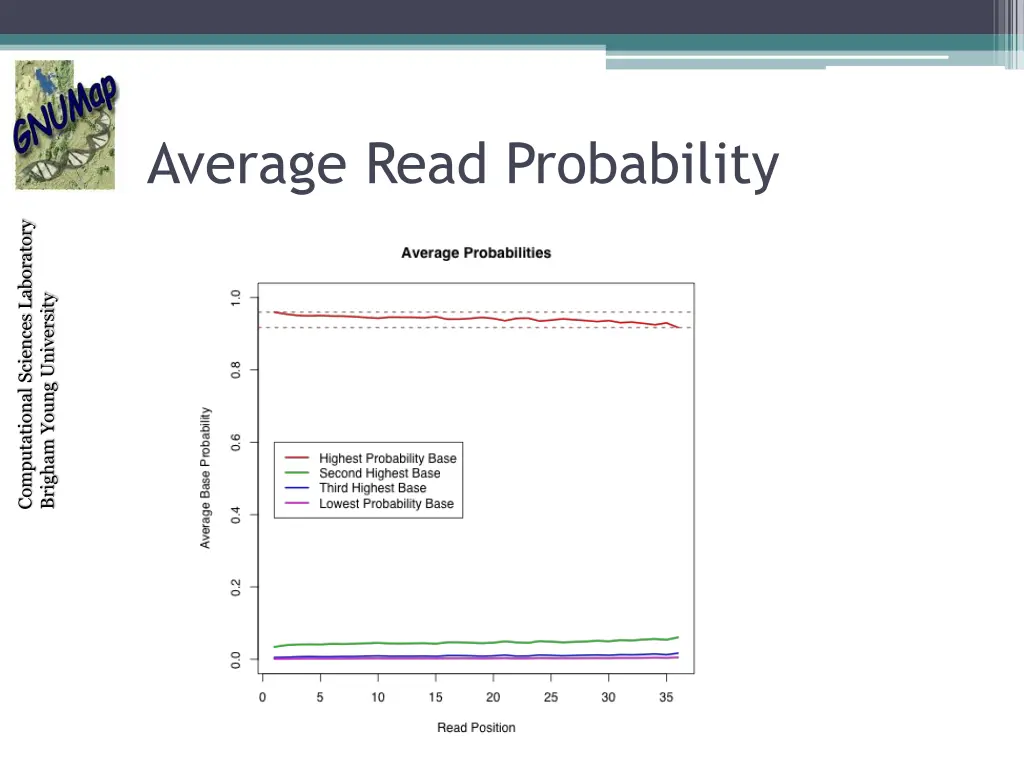 average read probability