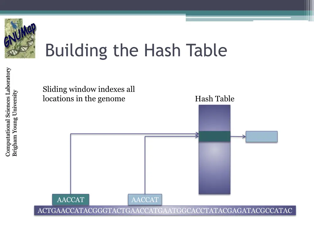 building the hash table