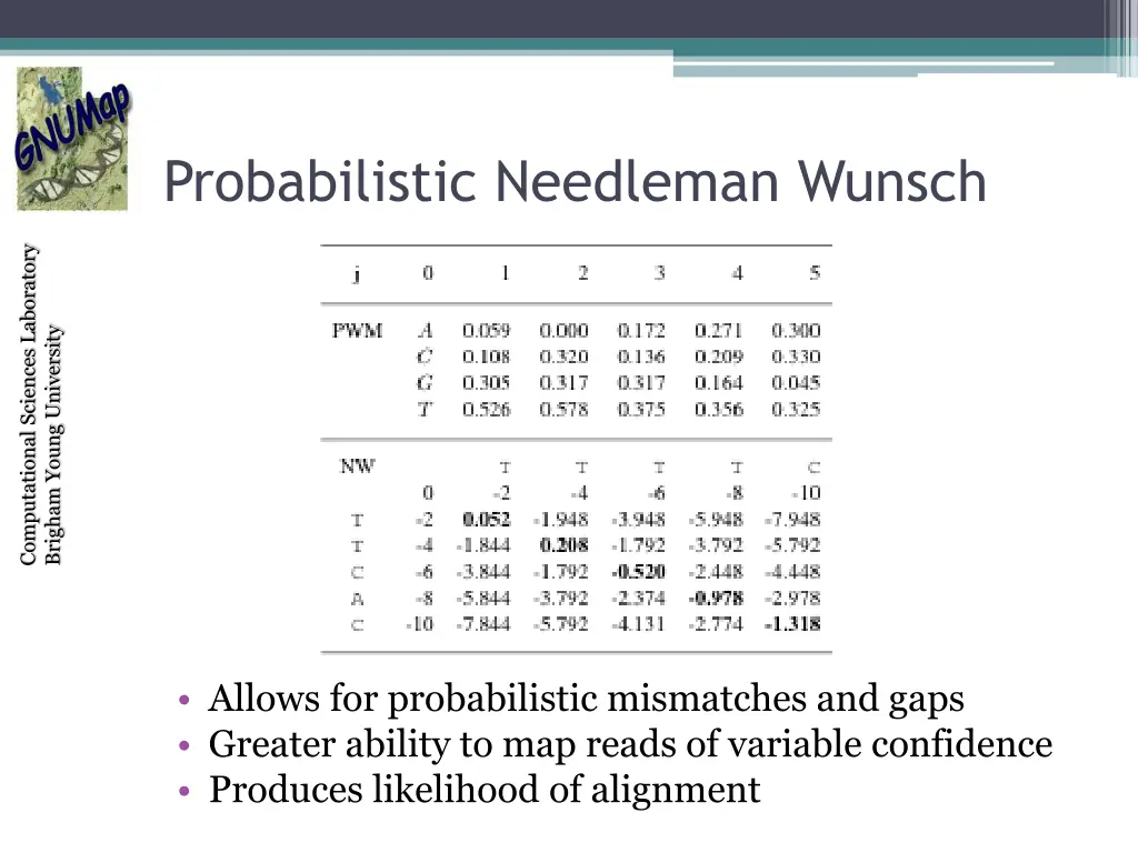 probabilistic needleman wunsch