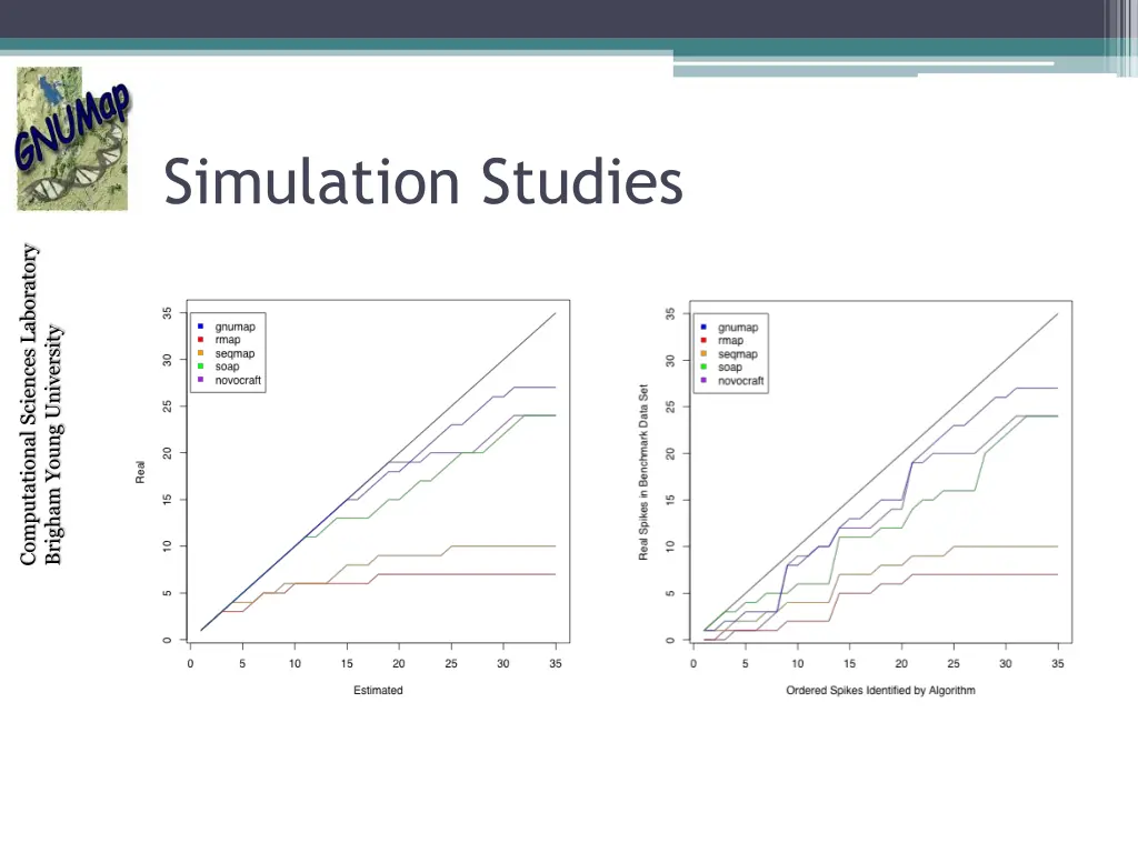 simulation studies 1