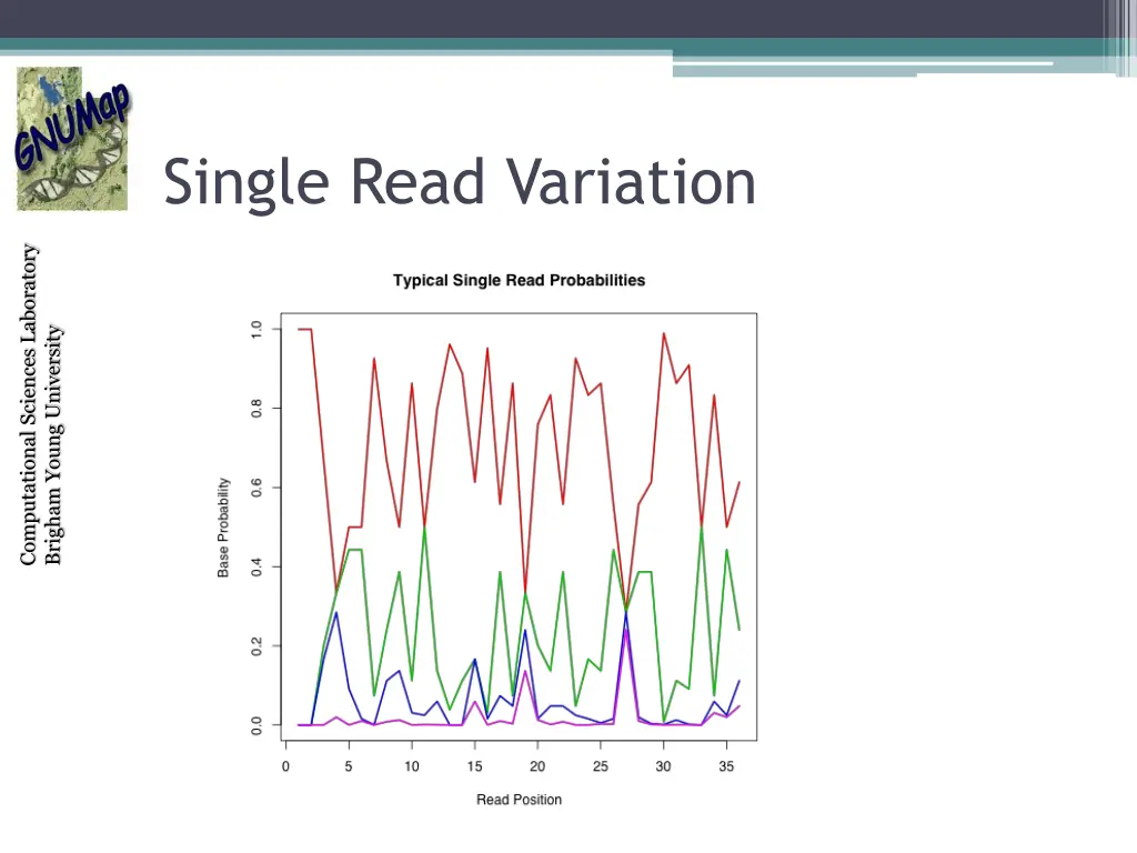 single read variation