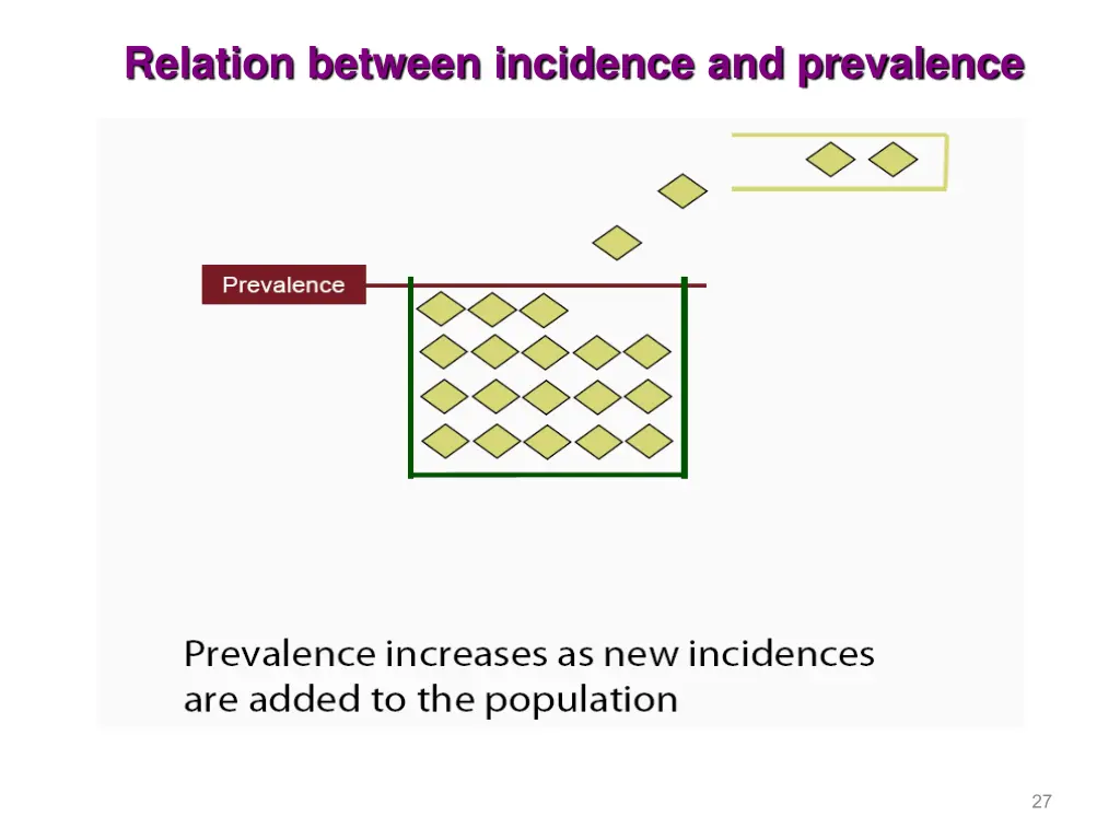 relation between incidence and prevalence 1