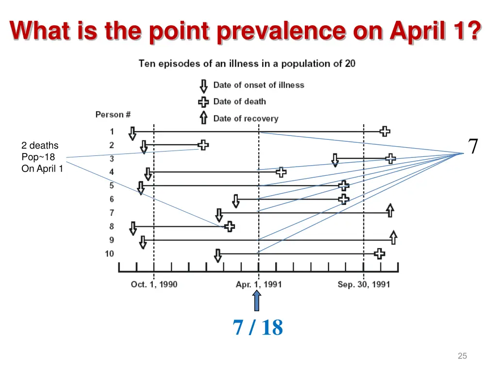 what is the point prevalence on april 1