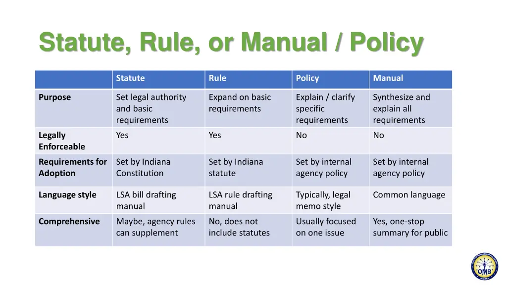 statute rule or manual policy