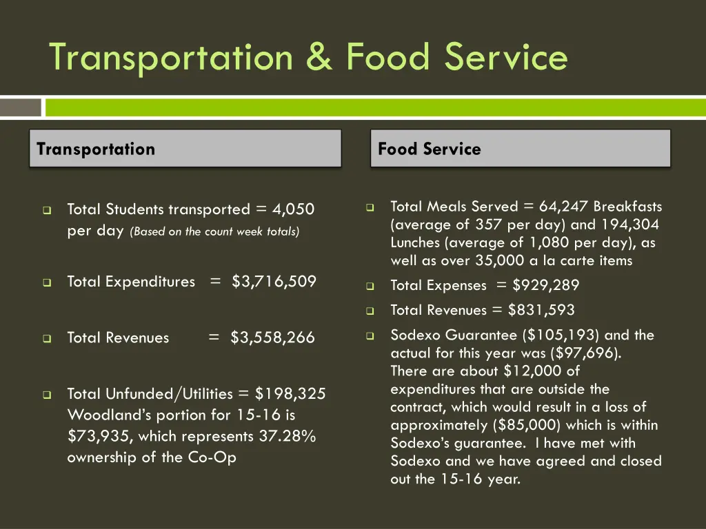 transportation food service