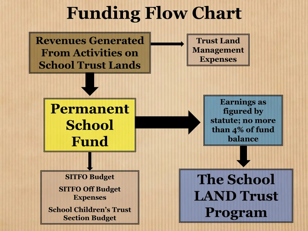 funding flow chart
