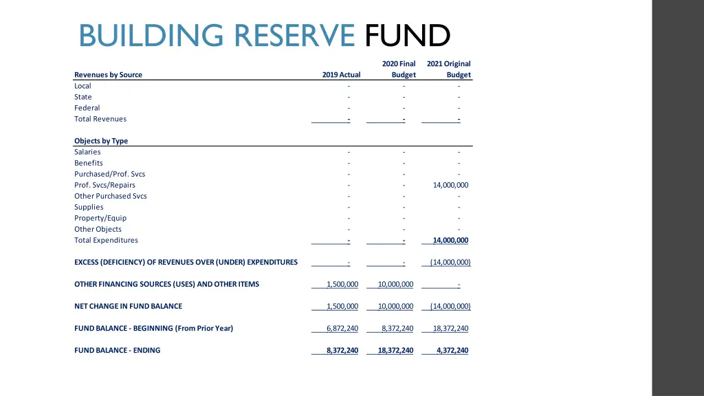 building reserve fund