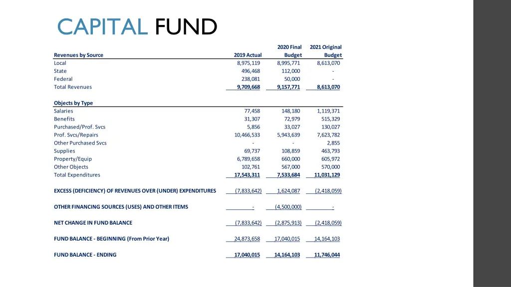 capital fund