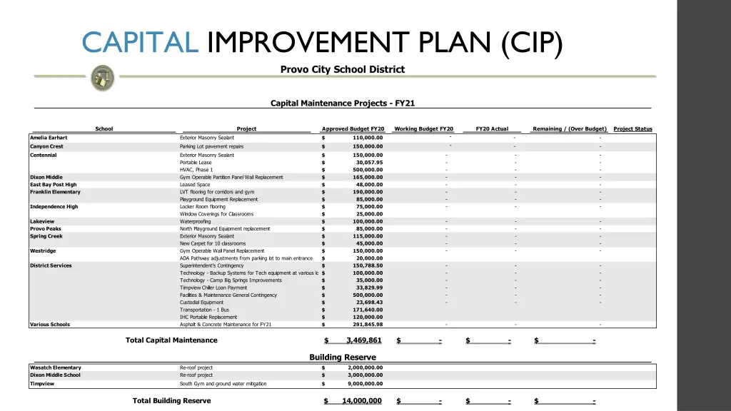 capital improvement plan cip provo city school