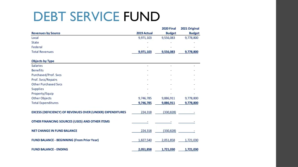 debt service fund
