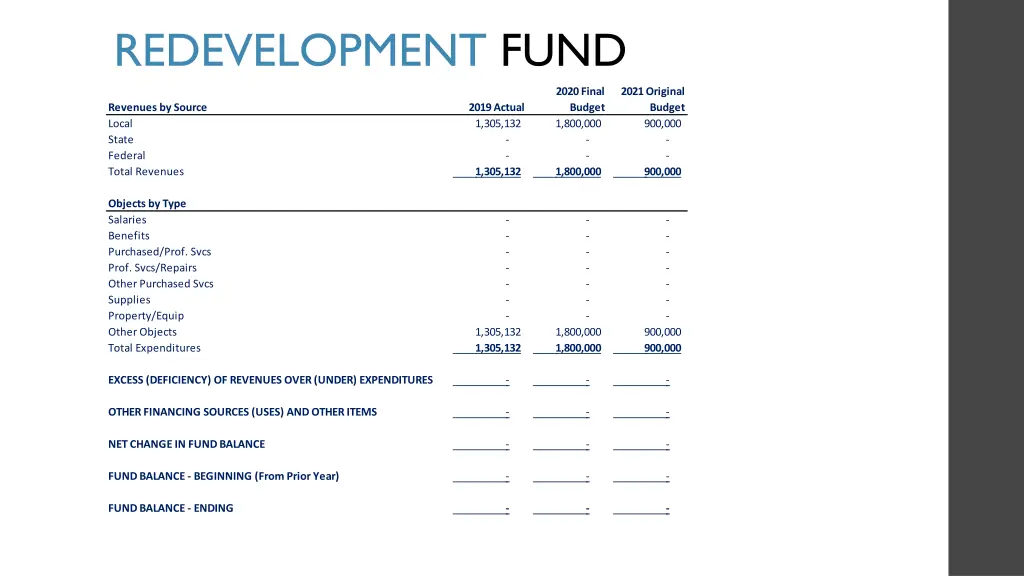 redevelopment fund