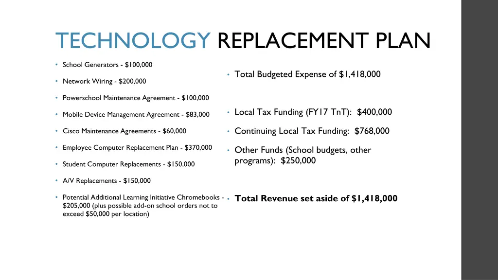 technology replacement plan