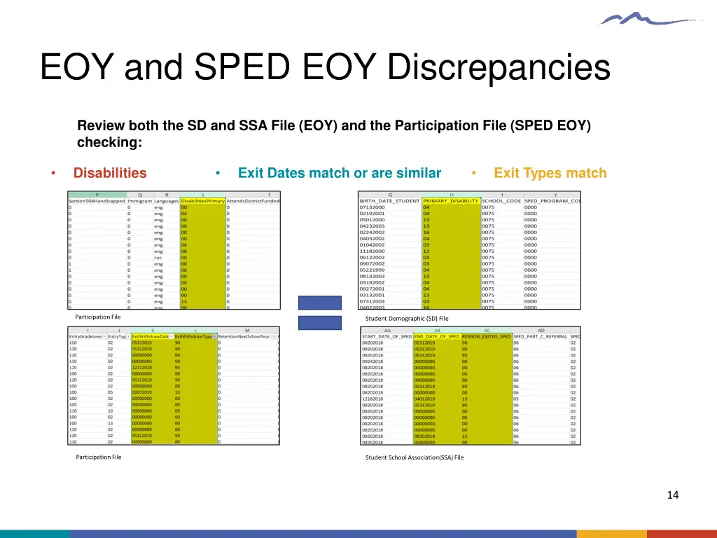 eoy and sped eoy discrepancies