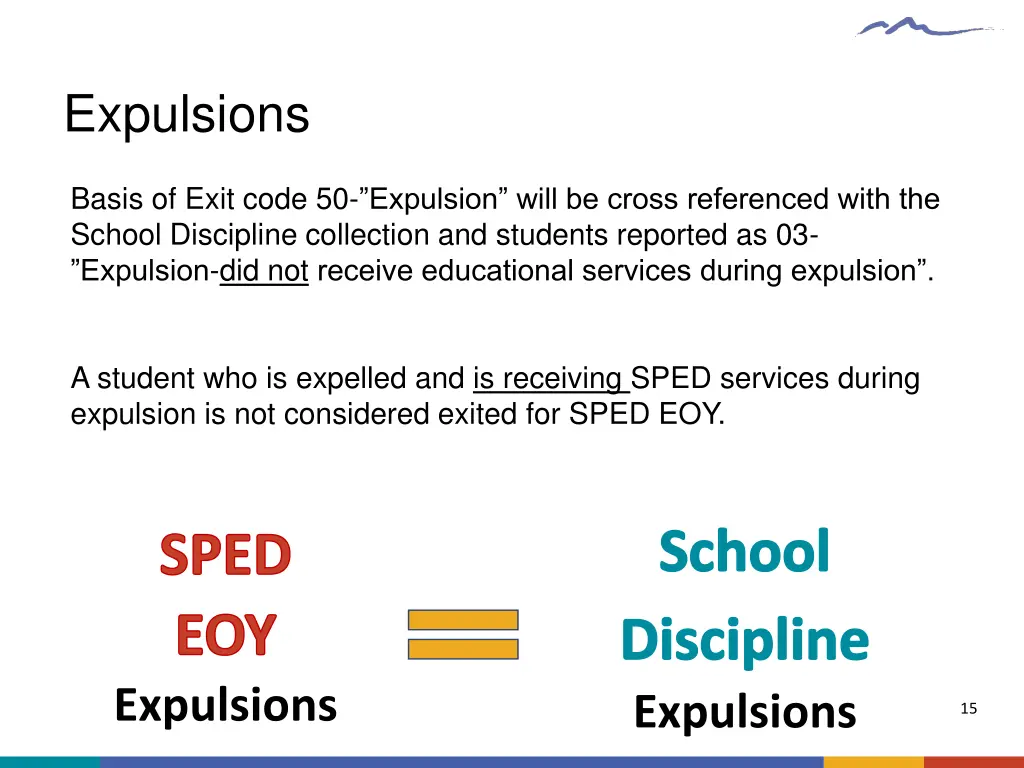 expulsions