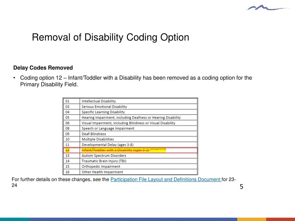 removal of disability coding option