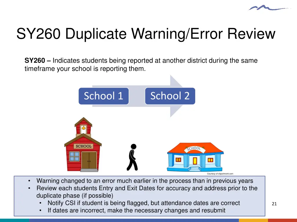 sy260 duplicate warning error review
