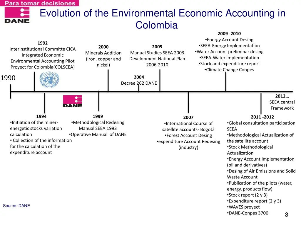 evolution of the environmental economic