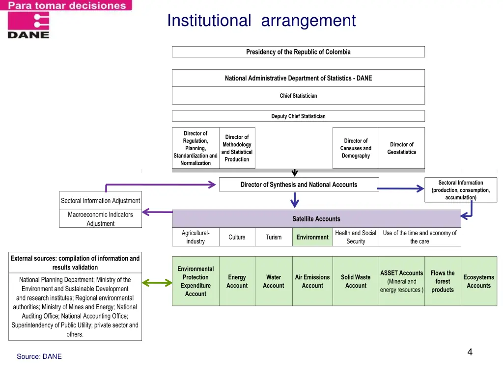 institutional arrangement