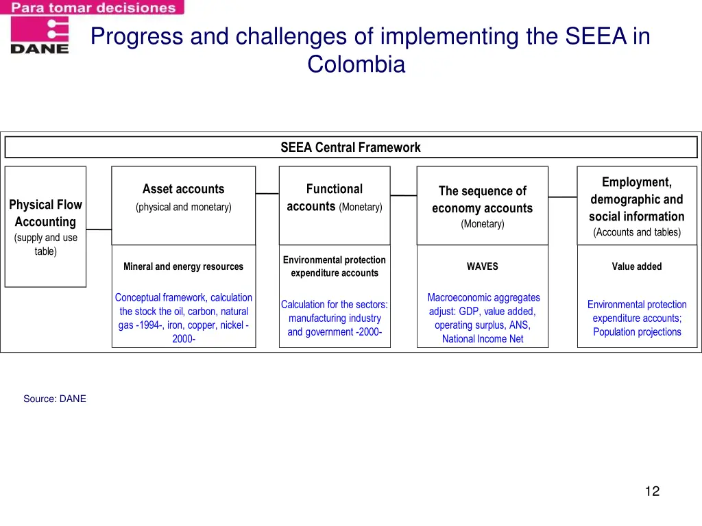 progress and challenges of implementing the seea 1