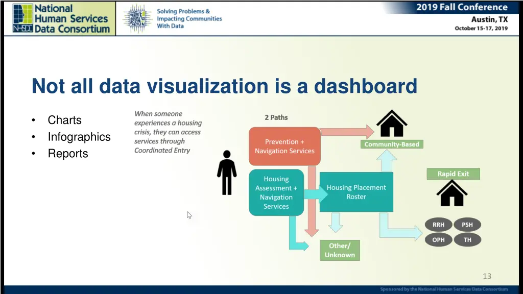 not all data visualization is a dashboard
