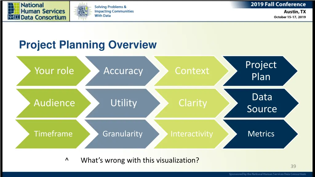 project planning overview