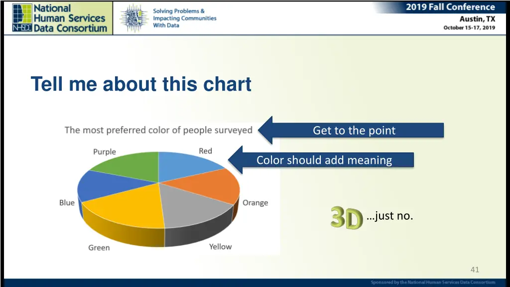 tell me about this chart