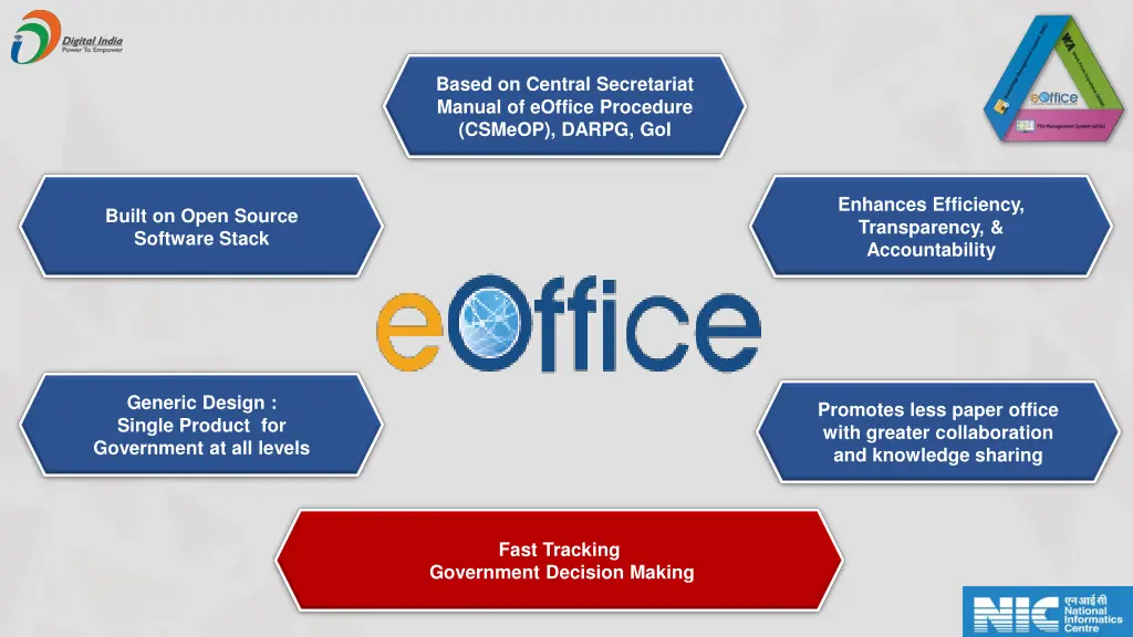 based on central secretariat manual of eoffice