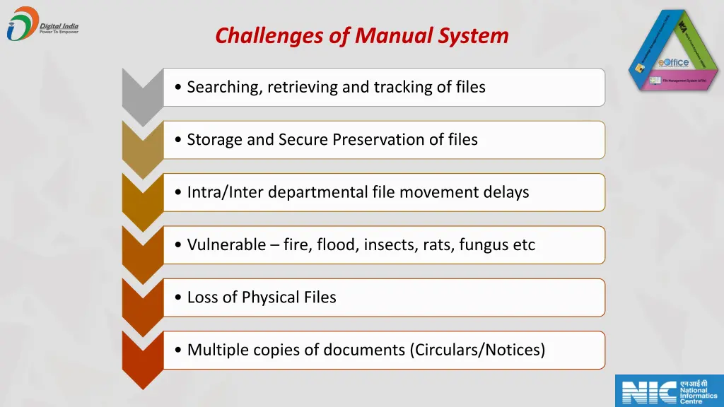 challenges of manual system