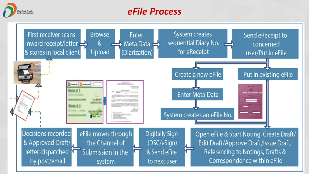 efile process