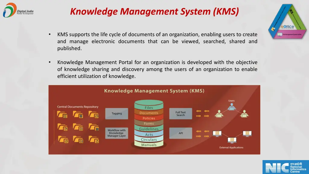 knowledge management system kms