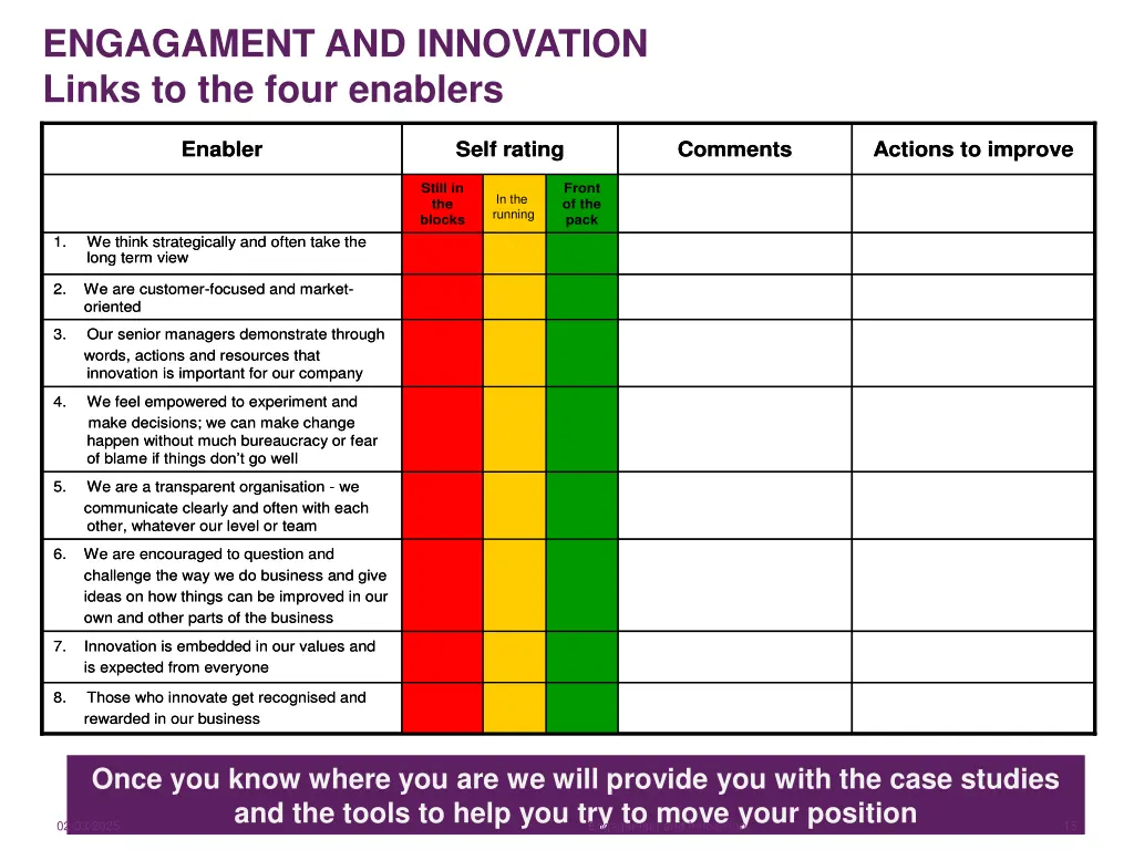 engagament and innovation links to the four 1