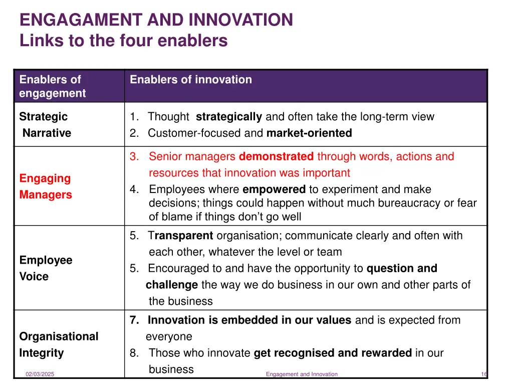 engagament and innovation links to the four 2
