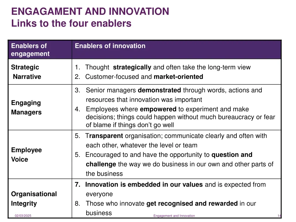 engagament and innovation links to the four