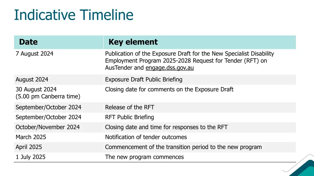 indicative timeline