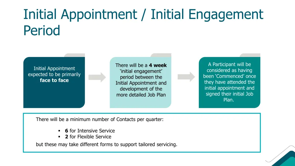 initial appointment initial engagement period