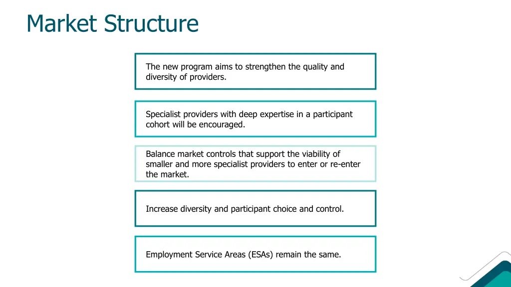 market structure